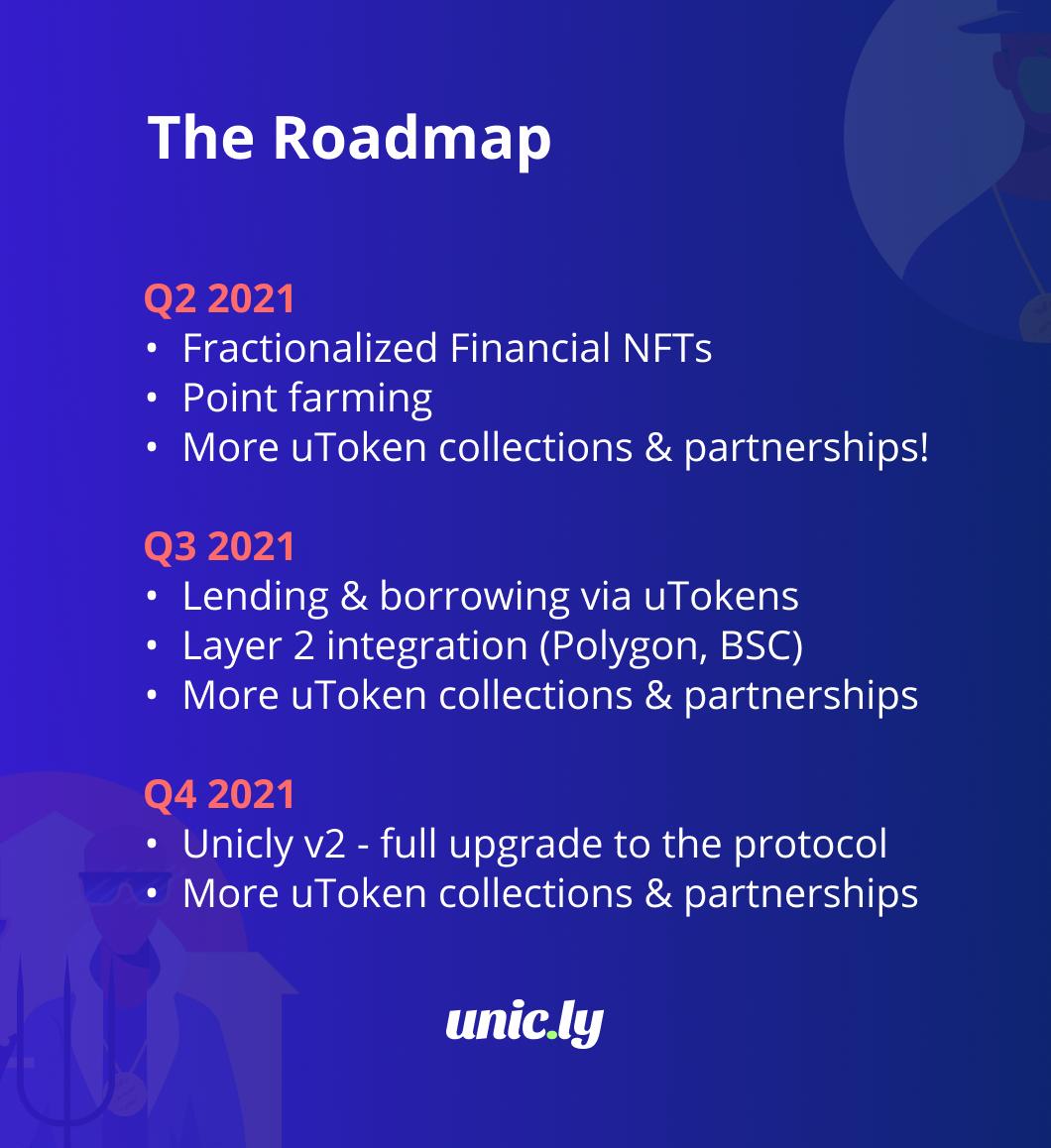 幣世界-Unicly：NFT的碎片化解決方案