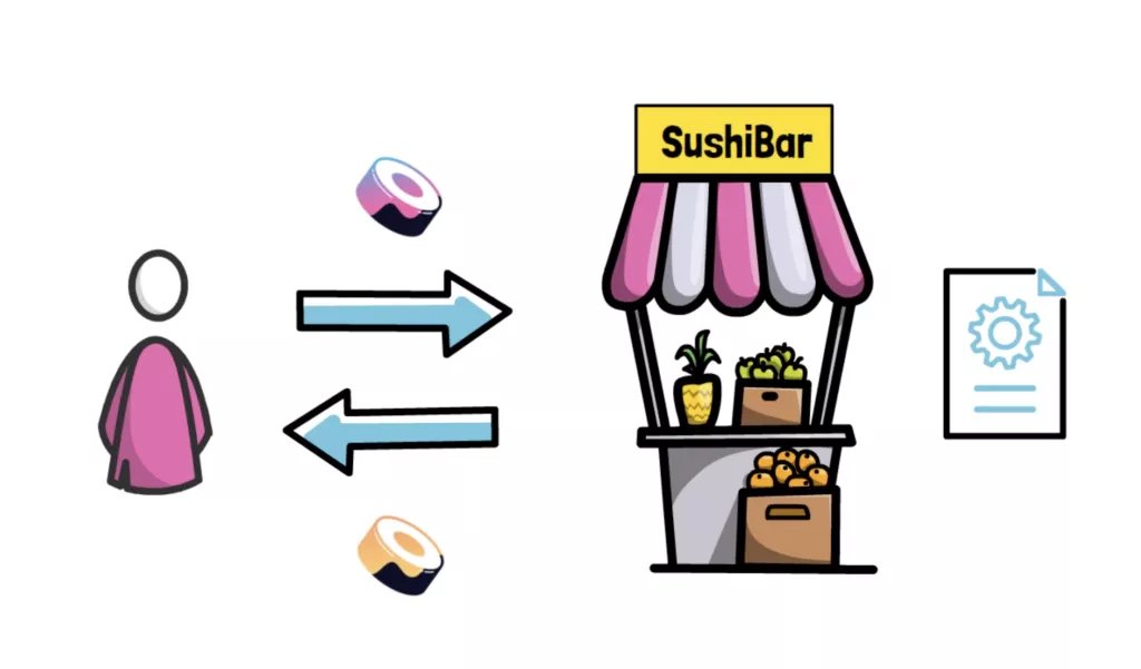   從Sushi生態版圖分析：協議價值到底有沒有被低估