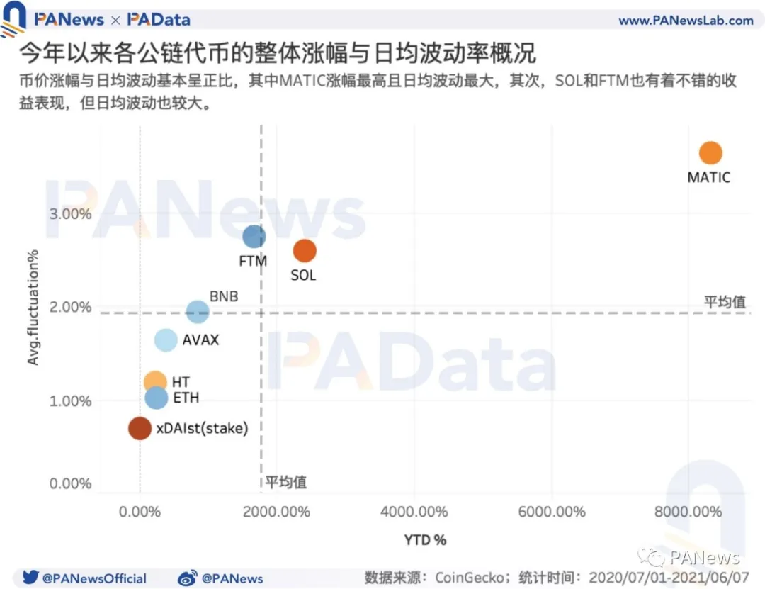 DeFi的多鏈運動：流量向頭部應用聚集，以太坊仍為主要陣地