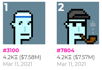 不可替代代幣的興起和未來