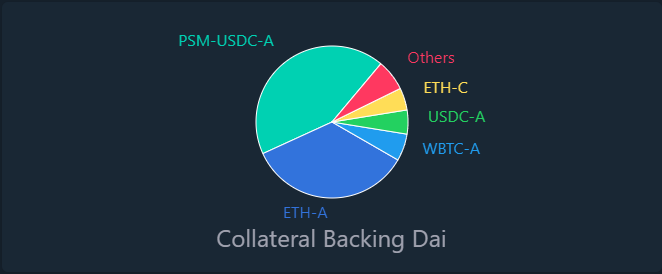 幣世界-一文了解Liquity 協議和 MakerDAO 之間的主要區別