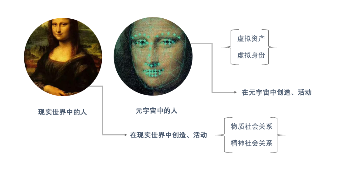 圖片來源：作者製作