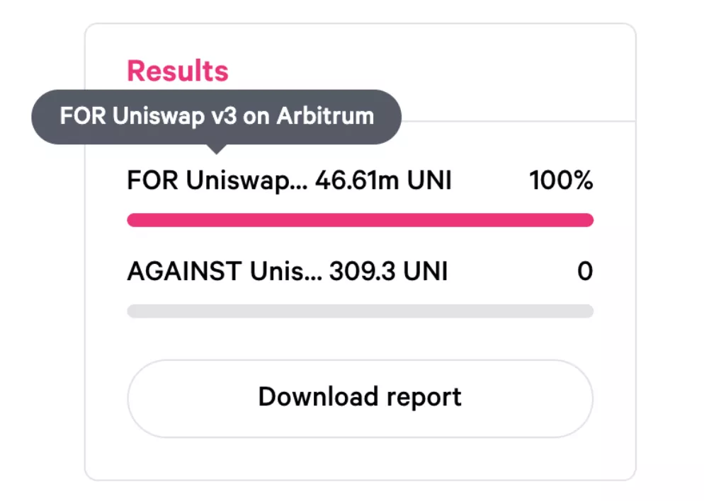     資料來源：Uniswap Snapshot