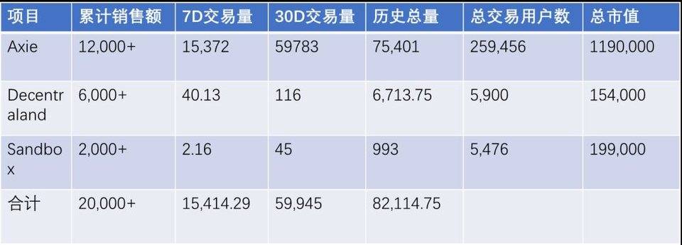 Metaverse 研究報告——元宇宙，人類文明的下一代數字世界