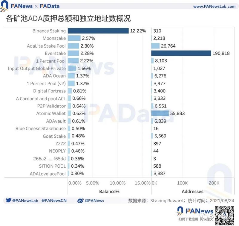 從鏈上數據分析ADA暴漲背後的原因：幣價年內漲幅約1421%，日活地址突破11萬