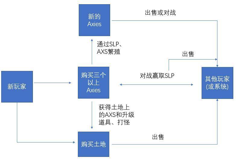 Metaverse 研究報告——元宇宙，人類文明的下一代數字世界