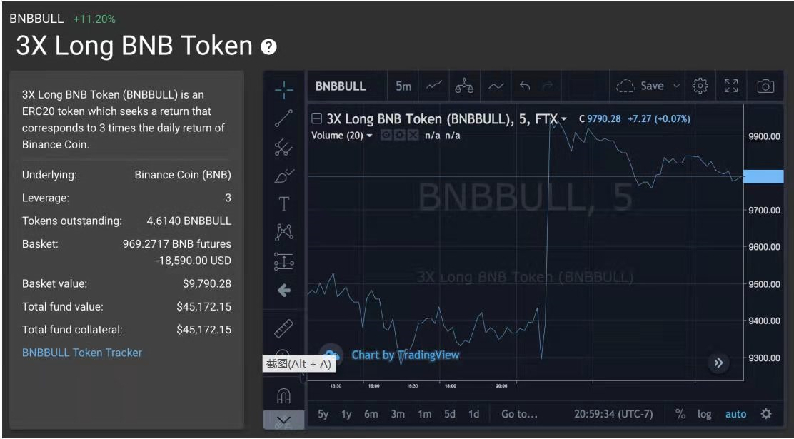 3倍槓桿代幣（BNB）產品
