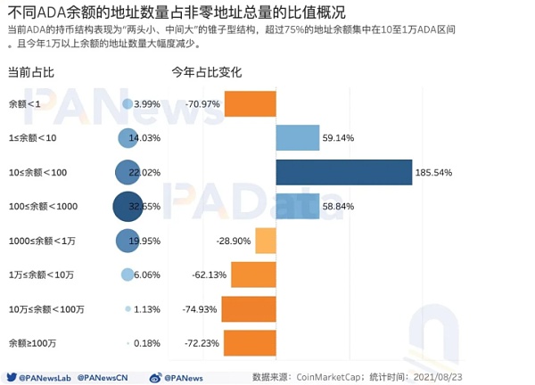 質押