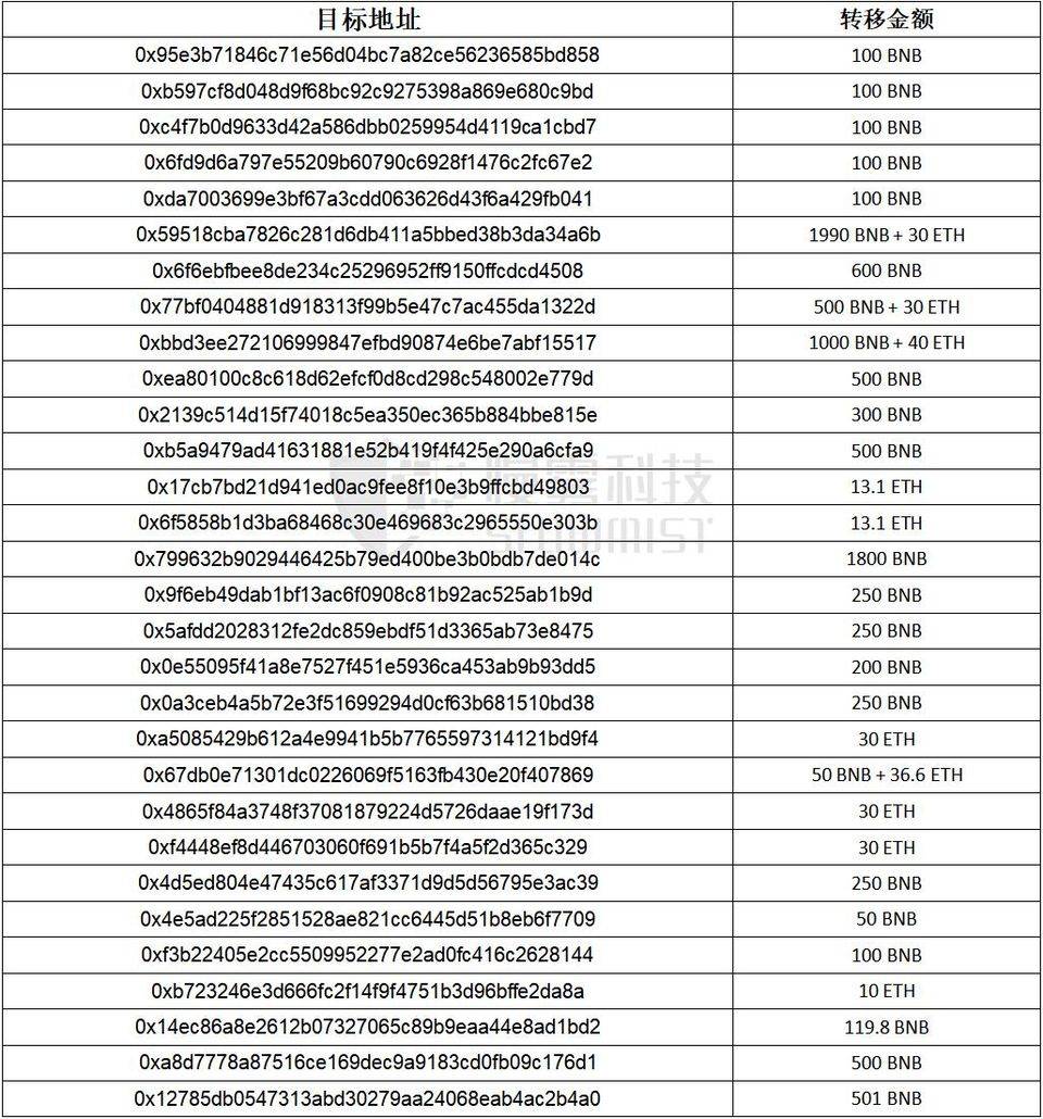 DeFi 安全事件頻發，如何規避黑資產，保持平台合規性？