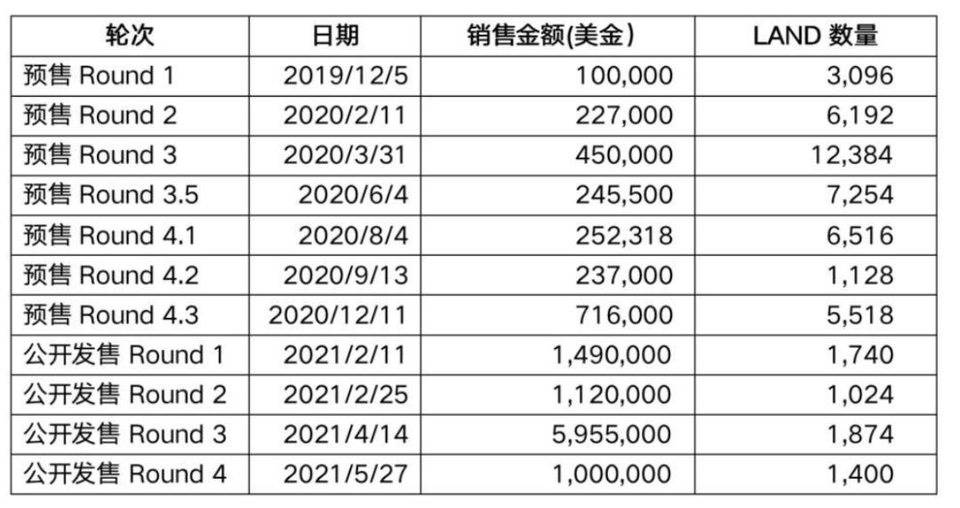 Metaverse 研究報告——元宇宙，人類文明的下一代數字世界