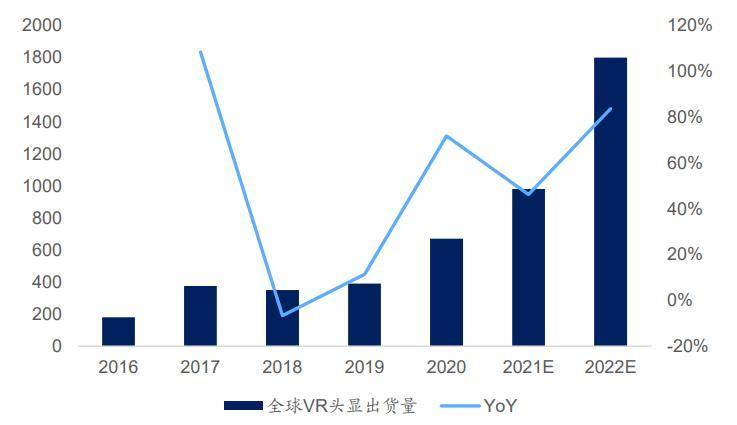 Metaverse 研究報告——元宇宙，人類文明的下一代數字世界