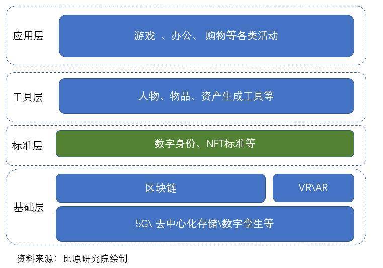 Metaverse 研究報告——元宇宙，人類文明的下一代數字世界