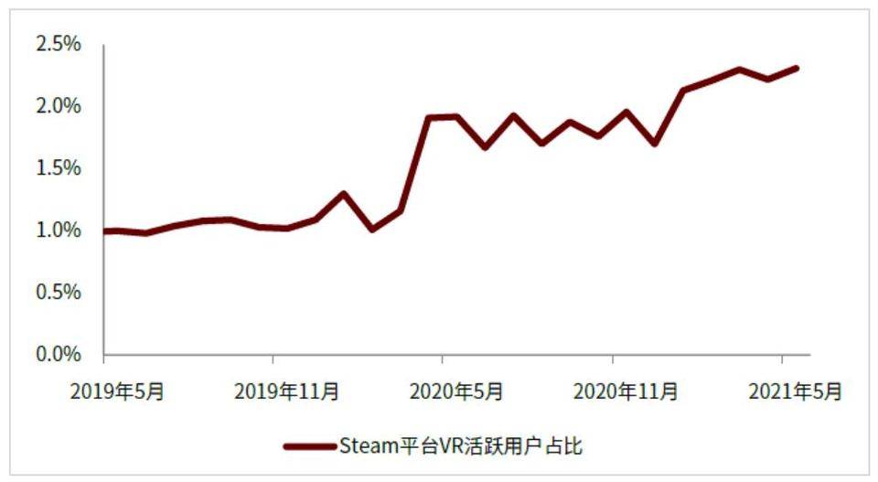 Metaverse 研究報告——元宇宙，人類文明的下一代數字世界