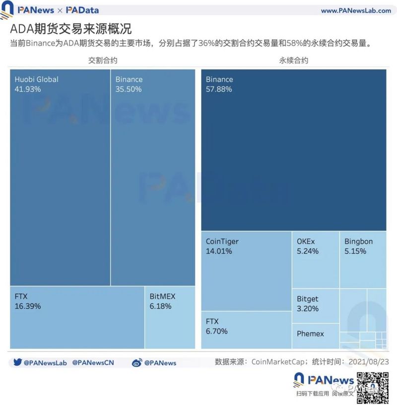 從鏈上數據分析ADA暴漲背後的原因：幣價年內漲幅約1421%，日活地址突破11萬