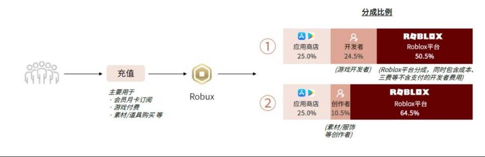 Metaverse 研究報告——元宇宙，人類文明的下一代數字世界