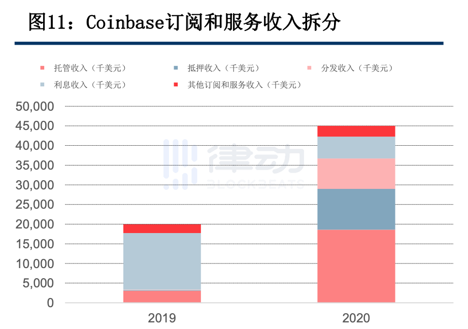 原圖來源：中信建投