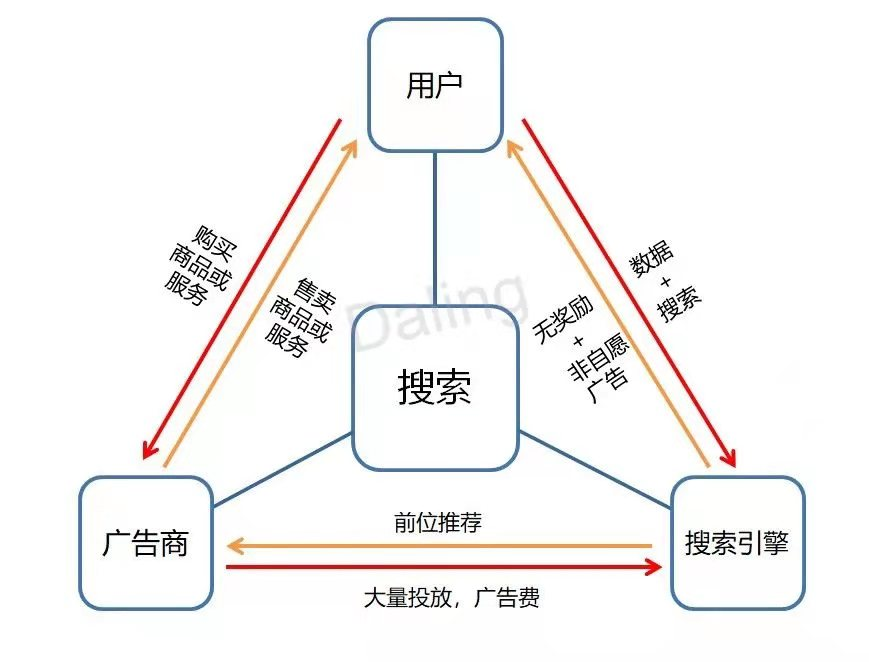 傳統搜索引擎的運行機制