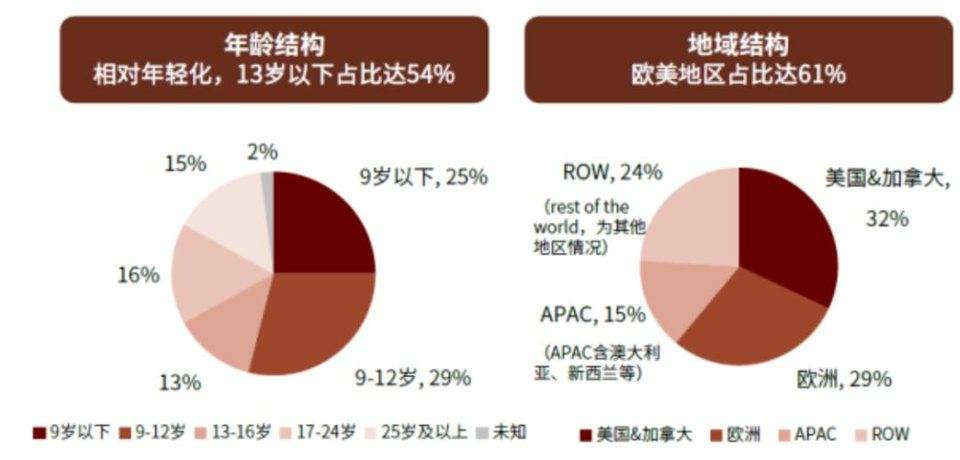 Metaverse 研究報告——元宇宙，人類文明的下一代數字世界