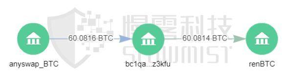 DeFi 安全事件頻發，如何規避黑資產，保持平台合規性？