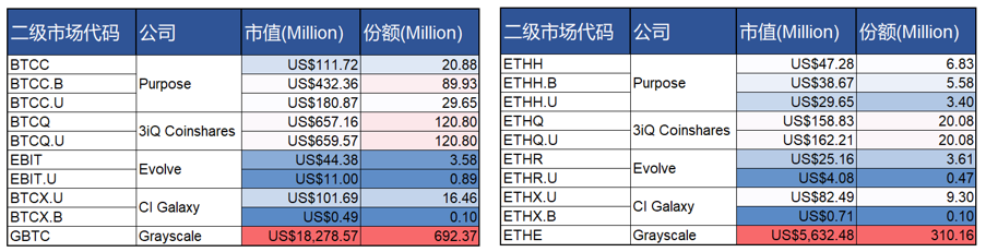 圖3. Market Cap & Listed Shares Outstanding 數據來源：TSX IDEG整理