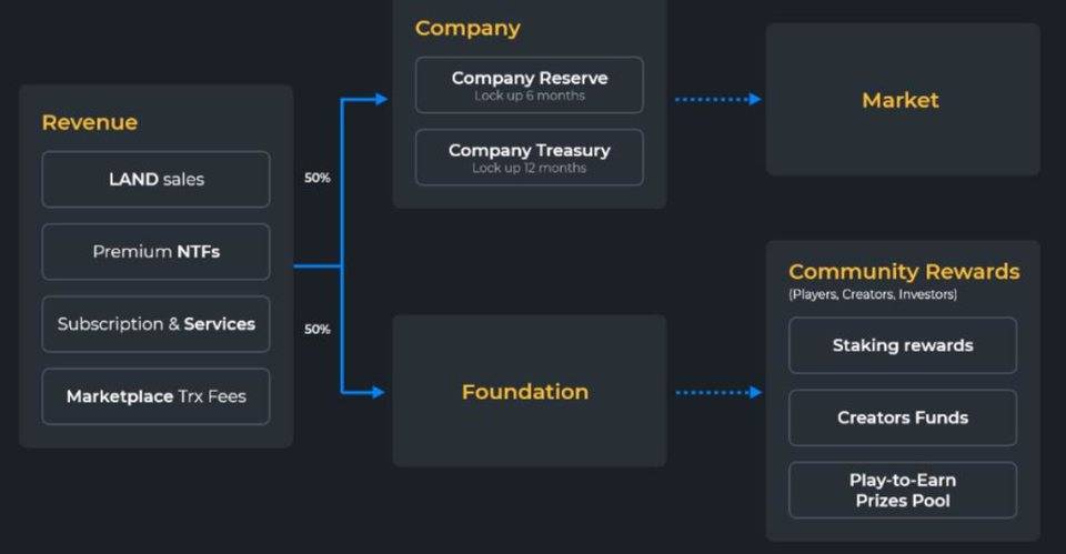 Metaverse 研究報告——元宇宙，人類文明的下一代數字世界