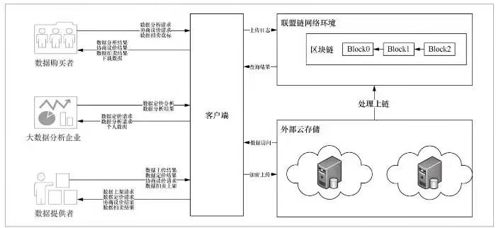 圖4 平台交易流程示意圖