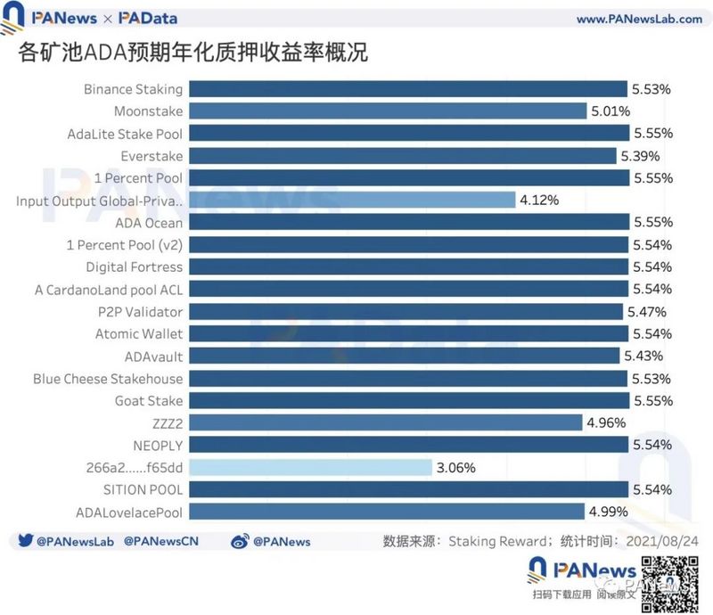 從鏈上數據分析ADA暴漲背後的原因：幣價年內漲幅約1421%，日活地址突破11萬