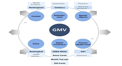 全球數字礦業價值聯盟平台| GMV全面啟動IDO全新佈局NFT+DeFi賽道