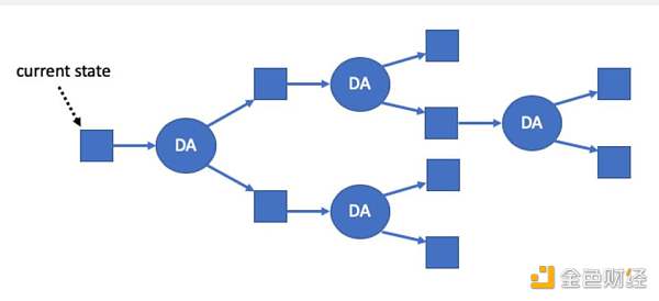 Arbitrum 基礎架構與概念入門