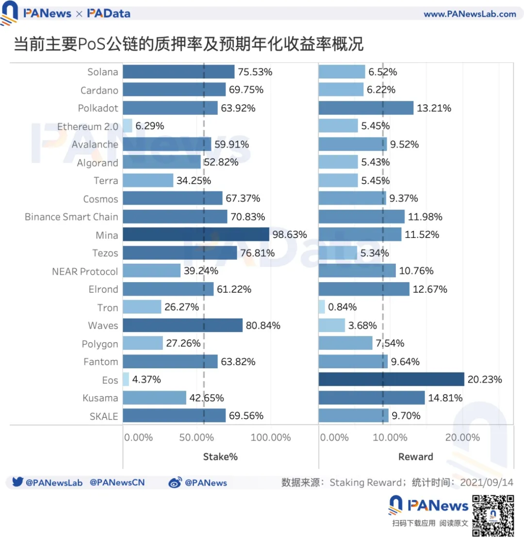 數據起底Solana：SOL年內漲94倍，1583個大戶地址總持倉達4億枚