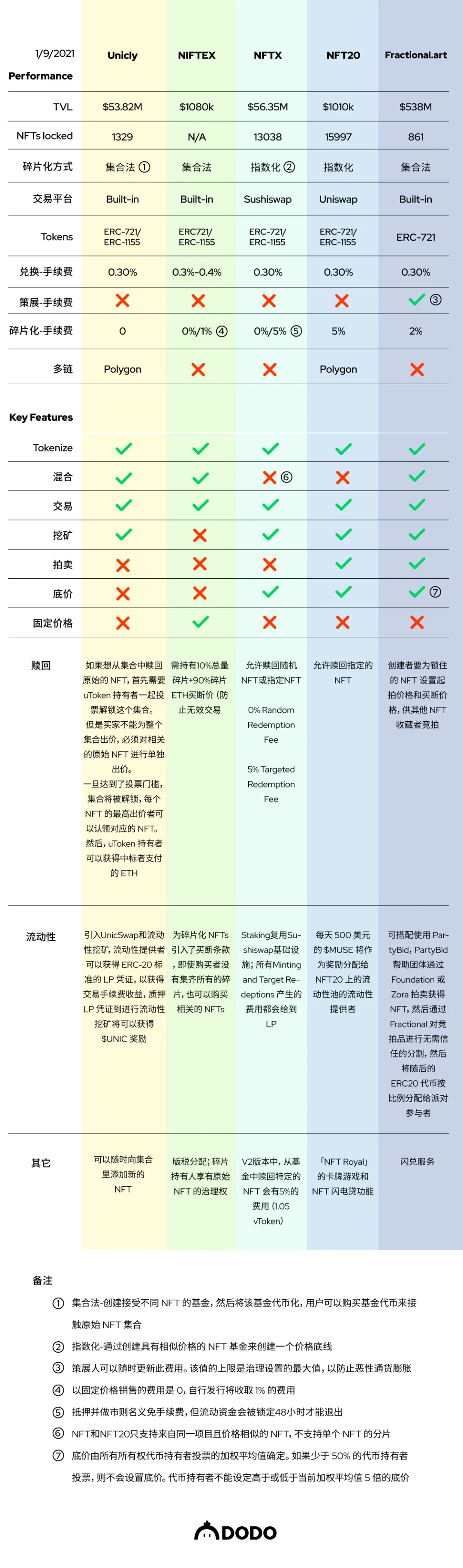 為什麼我們相信：「碎片化」將是NFT下個新賽點