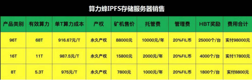 重磅資訊：下載APP贈送FIL算力購IPFS礦機贈送FIL幣Filecoin礦商該怎樣選擇？  FIL挖礦必看！