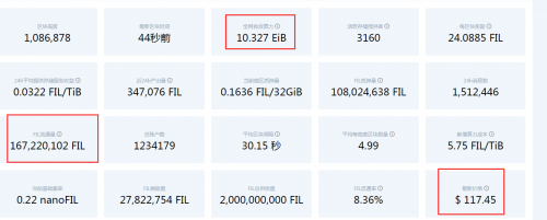 牛市啟動！  FIL流通減產即將暴漲巨頭以實際行動告訴我們IPFS未來無可阻擋！註冊送算力，購機送價值千元抵用券