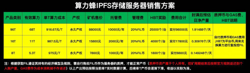 牛市啟動！  FIL流通減產即將暴漲巨頭以實際行動告訴我們IPFS未來無可阻擋！註冊送算力，購機送價值千元抵用券