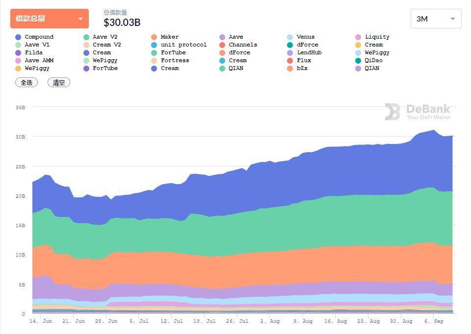 借貸新勢力崛起，一文讀懂Euler、Qubit、Beta Finance 與BENQI