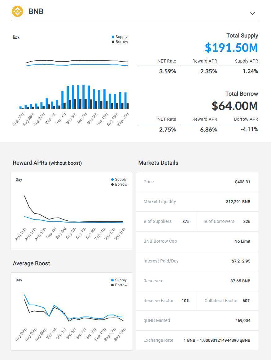 借貸新勢力崛起，一文讀懂Euler、Qubit、Beta Finance 與BENQI