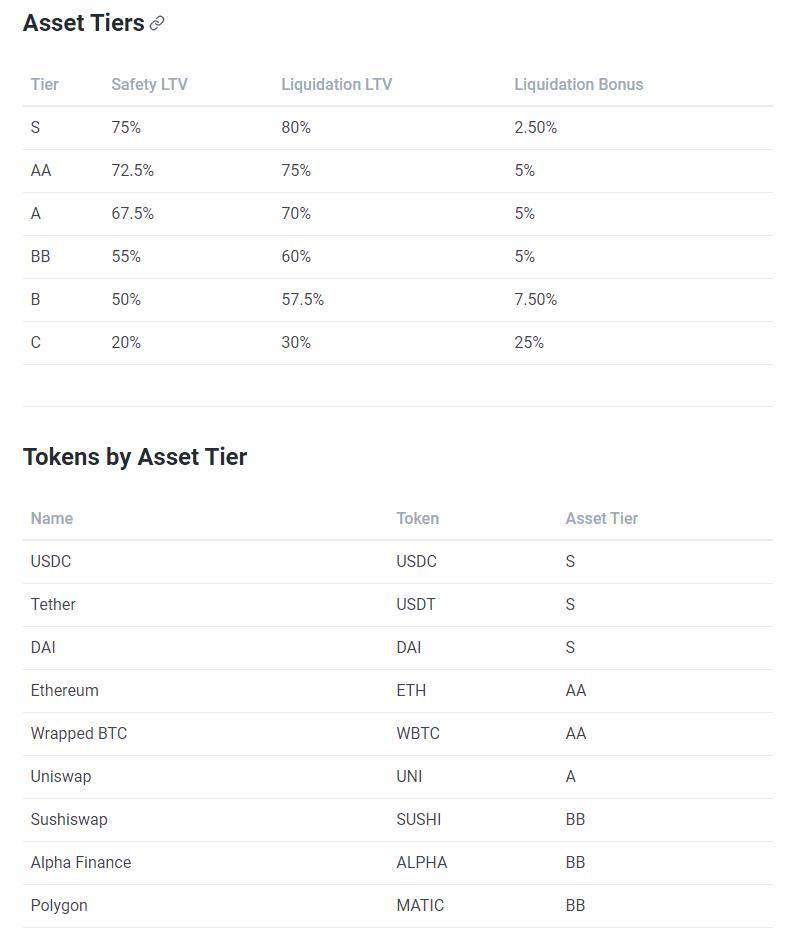 借貸新勢力崛起，一文讀懂Euler、Qubit、Beta Finance 與BENQI