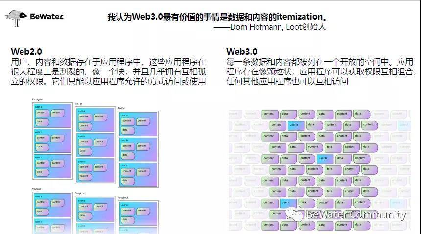 從媒介理論切入，重新理解Loot 的價值和意義