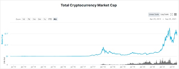 Crypto 監管邁入新時代，美財政部打的什麼算盤？