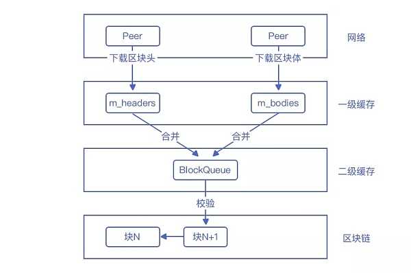 （NA鏈狀態同步功能工作一覽圖）