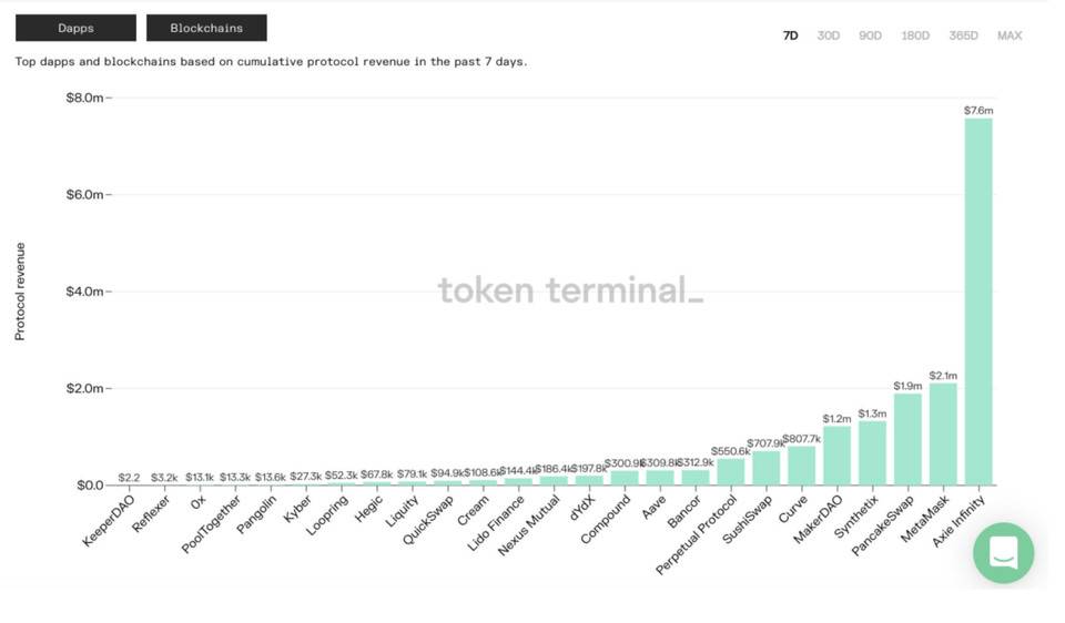 A&T Capital: Gamified Economy 開啟通向元宇宙的大門