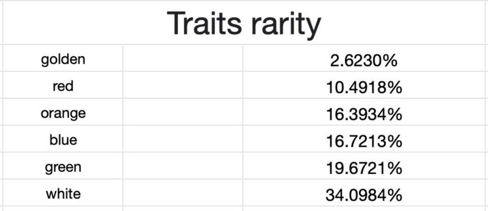 NFT 熱點速遞丨數據告訴你，這幾個項目值得關注！