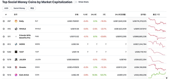 （來源：Coingecko）