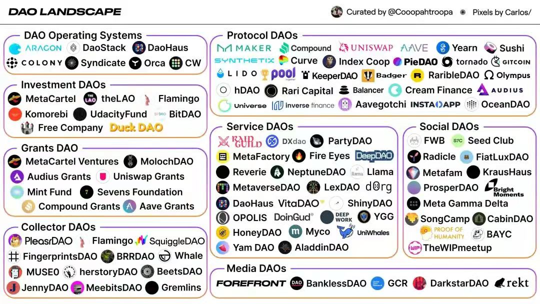 DAO 2021年的版圖