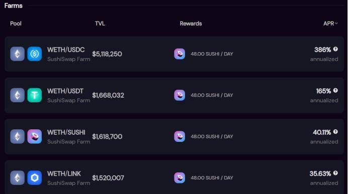 Arbitrum 開業，土狗捧場