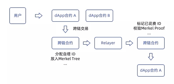 Rug pulls 終結者NA Chain為加密貨幣分配披上堅毅鎧甲