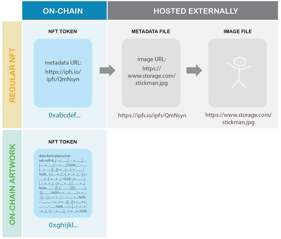 HashKey 曹一新：探究NFT 黑馬Loot 設計亮點