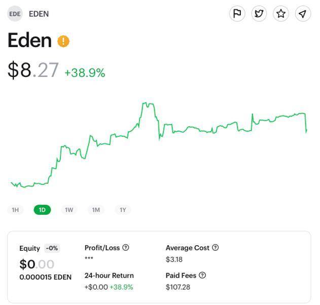 Eden Network 的價值發現之路：它將如何影響MEV 賽道格局？