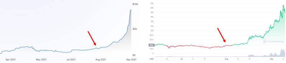 HashKey 郝凱：簡析DFINITY 生態項目、特點與發展前景