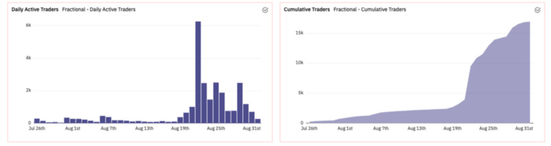 BitMEX創始人：JPEG來襲，5大NFT交易策略拿去